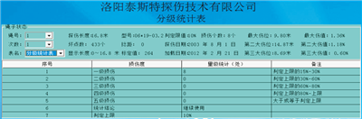 便攜型鋼絲繩探傷儀檢測報告分級統計表