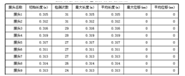 輸送帶鋼繩芯在線實時監測系統檢測報告