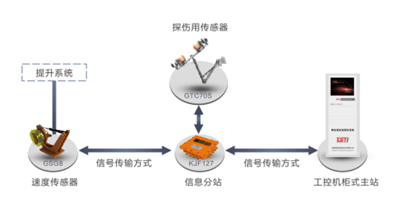 石油用無繩在線監(jiān)測系統(tǒng)拓撲圖