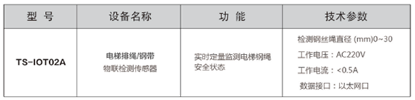 電梯排繩鋼帶物聯檢測傳感器參數